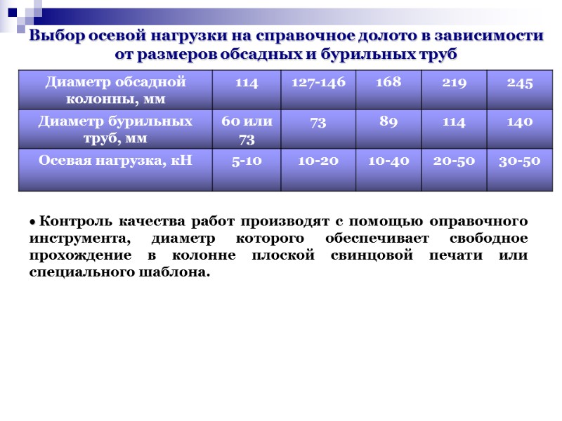 Выбор осевой нагрузки на справочное долото в зависимости от размеров обсадных и бурильных труб Выбор осевой нагрузки на справочное долото в зависимости от размеров обсадных и бурильных труб